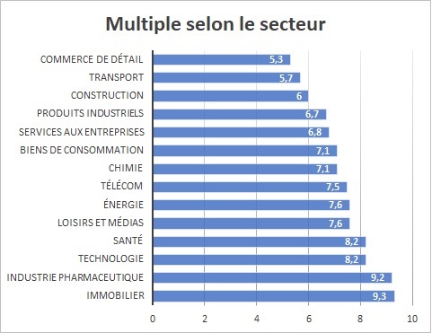 multiple-EBITDA-Belgique-secteur